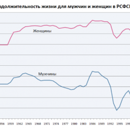 Эксперты приравняли российскую модель здравоохранения к африканской